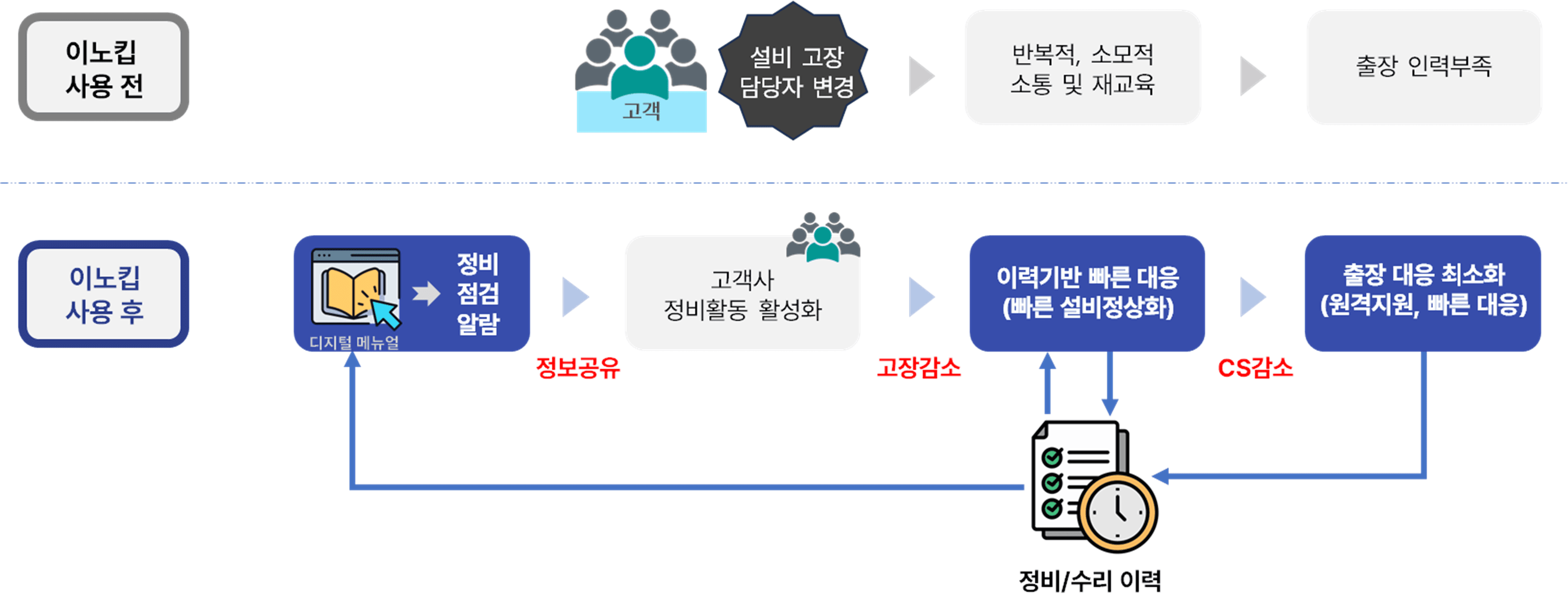 이노킵전후차이