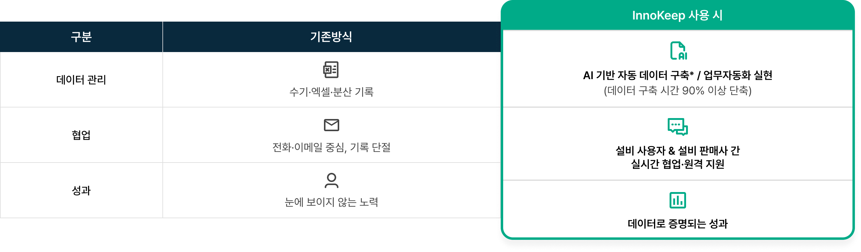 설비 관리 방식 비교